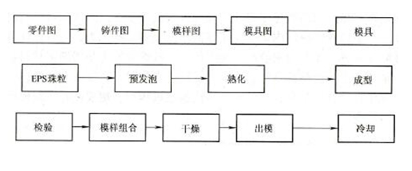 工藝流程 工藝流程